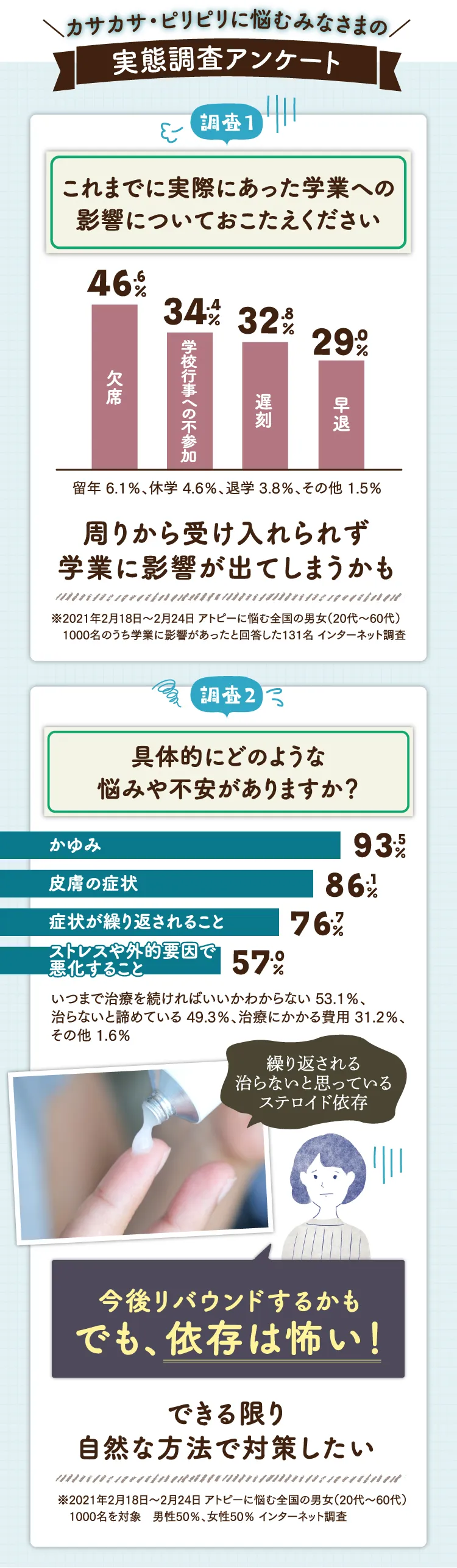 カサカサ・ピリピリに悩むみなさまの実態調査アンケート