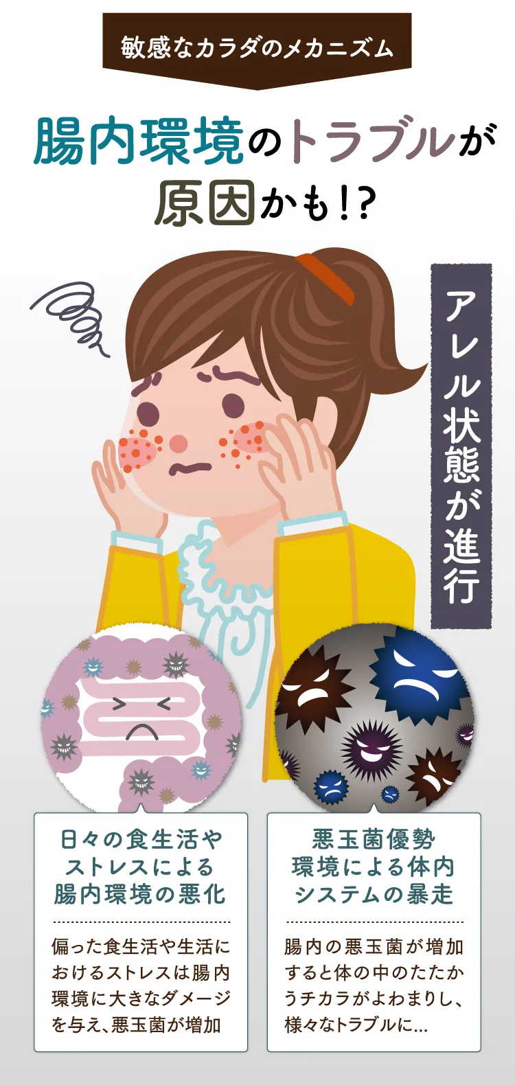 敏感なカラダのメカニズム 腸内環境のトラブルが原因かも
