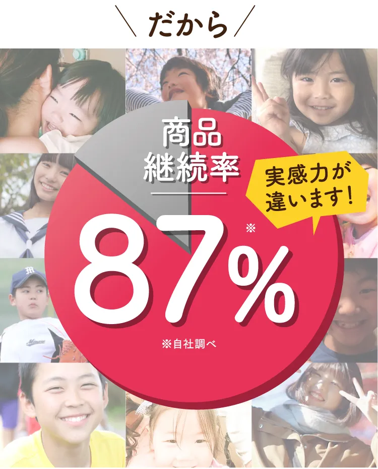 商品継続率87%