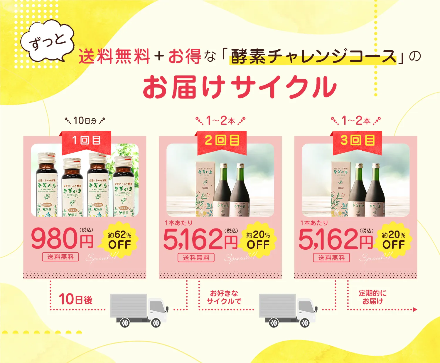 お届けサイクル